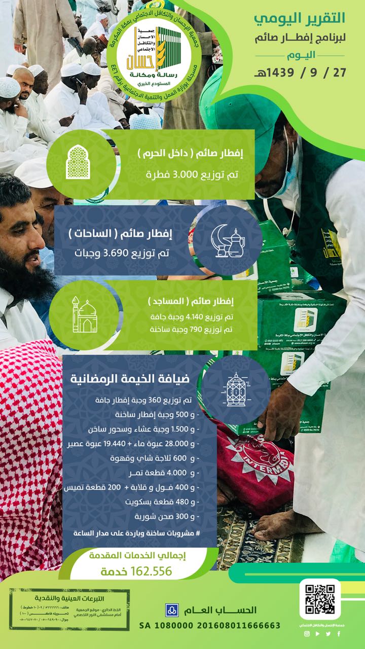 162.556خدمة إفطار صائم لـ (إحسان) في يوم 27 رمضان