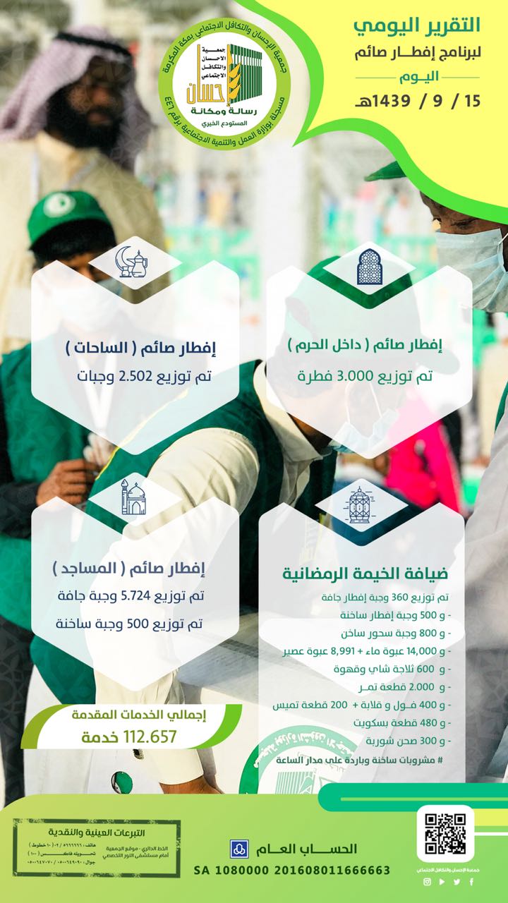 أكثر من 112 ألف خدمة قدمتها (إحسان) في الخامس عشر من رمضان