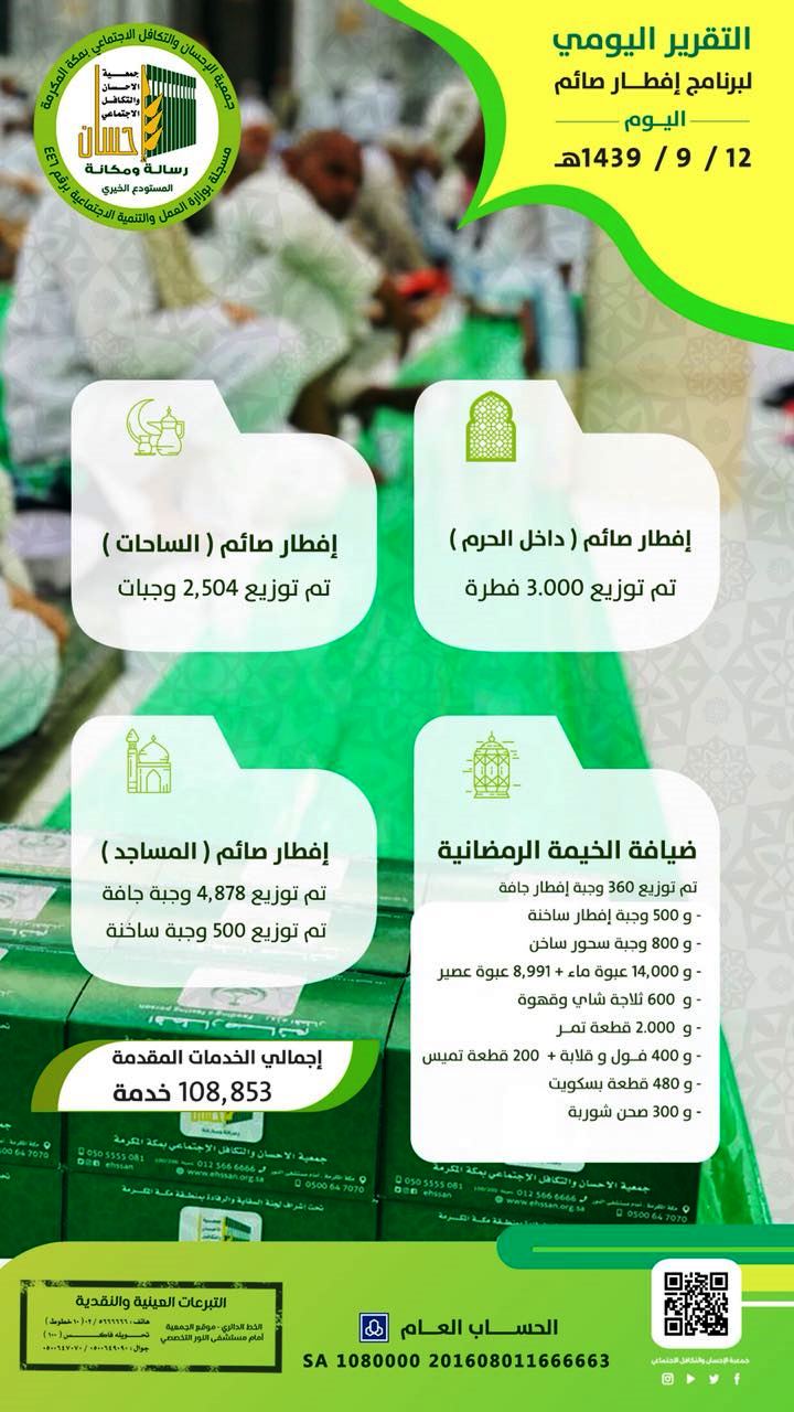 108.853 خدمة لضيوف خيمة (إحسان) في الثاني عشر من رمضان