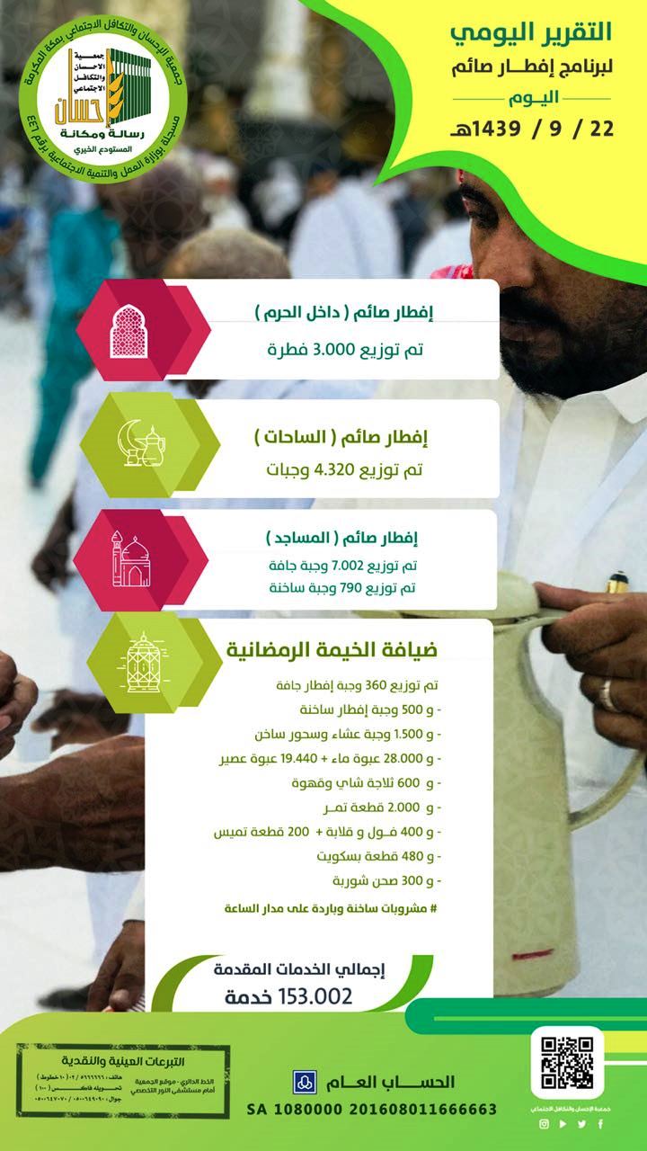 11.682وجبة إفطار صائم جافة في الساحات والمساجد والخيمة