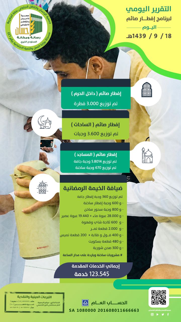 توزيع أكثر من 9 آلاف وجبة إفطار صائم جافة في الثامن عشر من رمضان