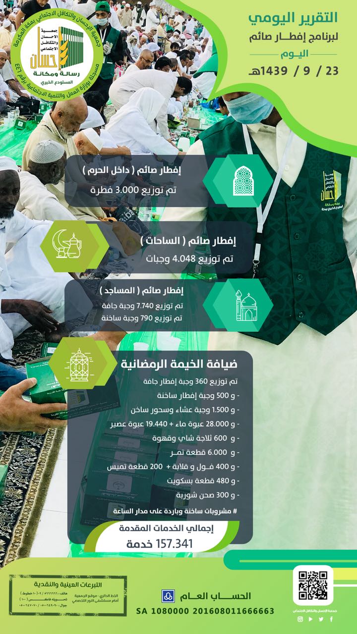 157.341خدمة إفطار صائم لـ (إحسان) في يوم 23 رمضان