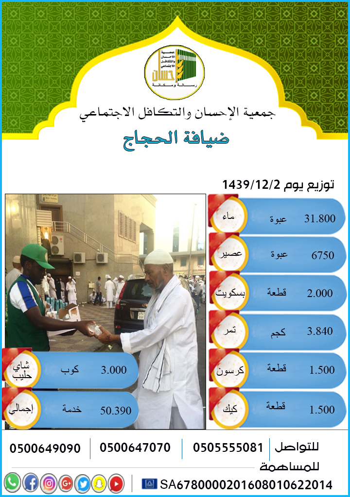 أكثر من 50.000 خدمة غذائية لضيوف الرحمن