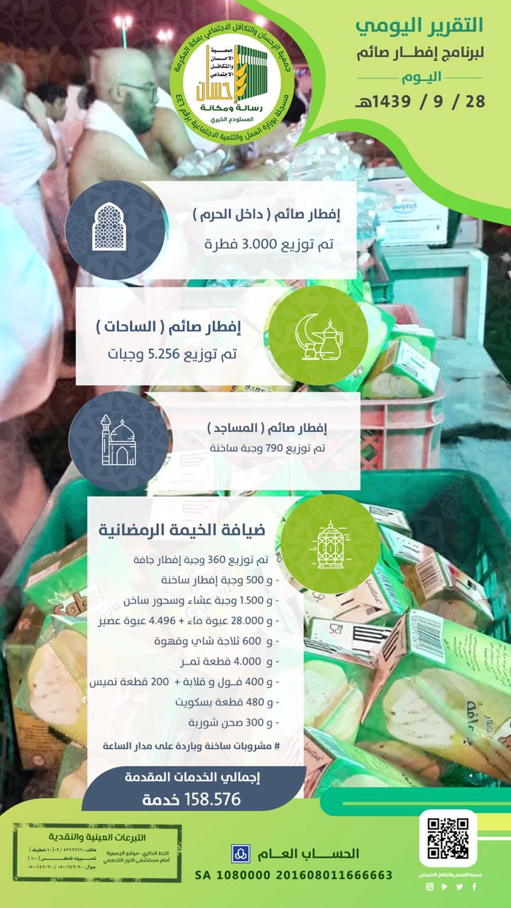 158.576خدمة إفطار صائم لـ (إحسان) في يوم 28 رمضان