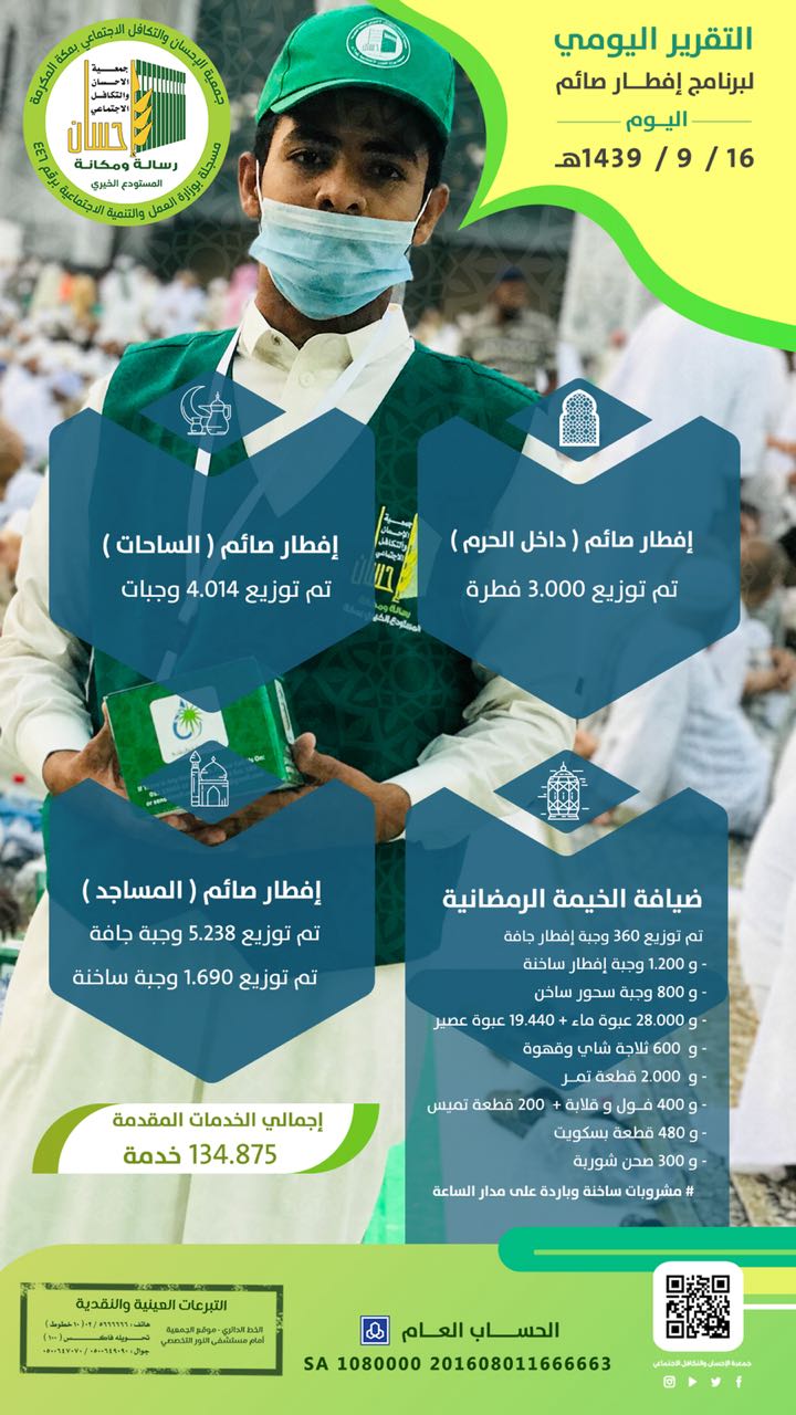13.000وجبة إفطار صائم وزعتها (إحسان) في السادس عشر من رمضان