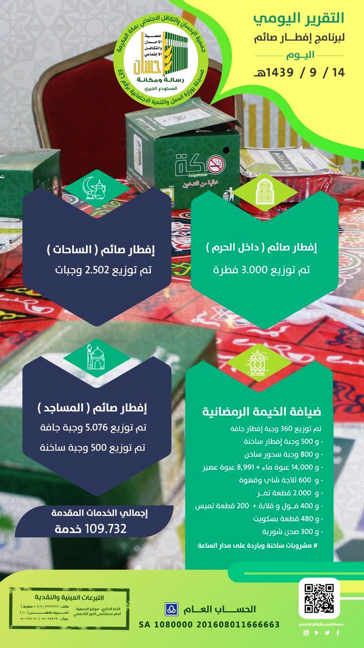 توزيع 3 آلاف فطرة داخل الحرم و 2.500 وجبة جافة في الساحات