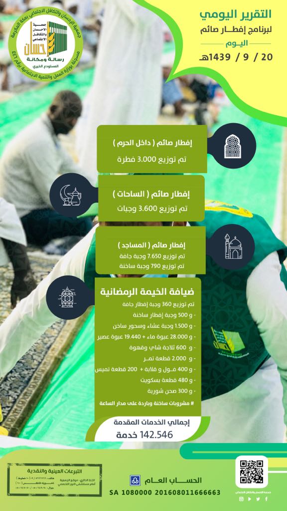 142.546خدمة إفطار صائم لـ (إحسان) في يوم 20 رمضان