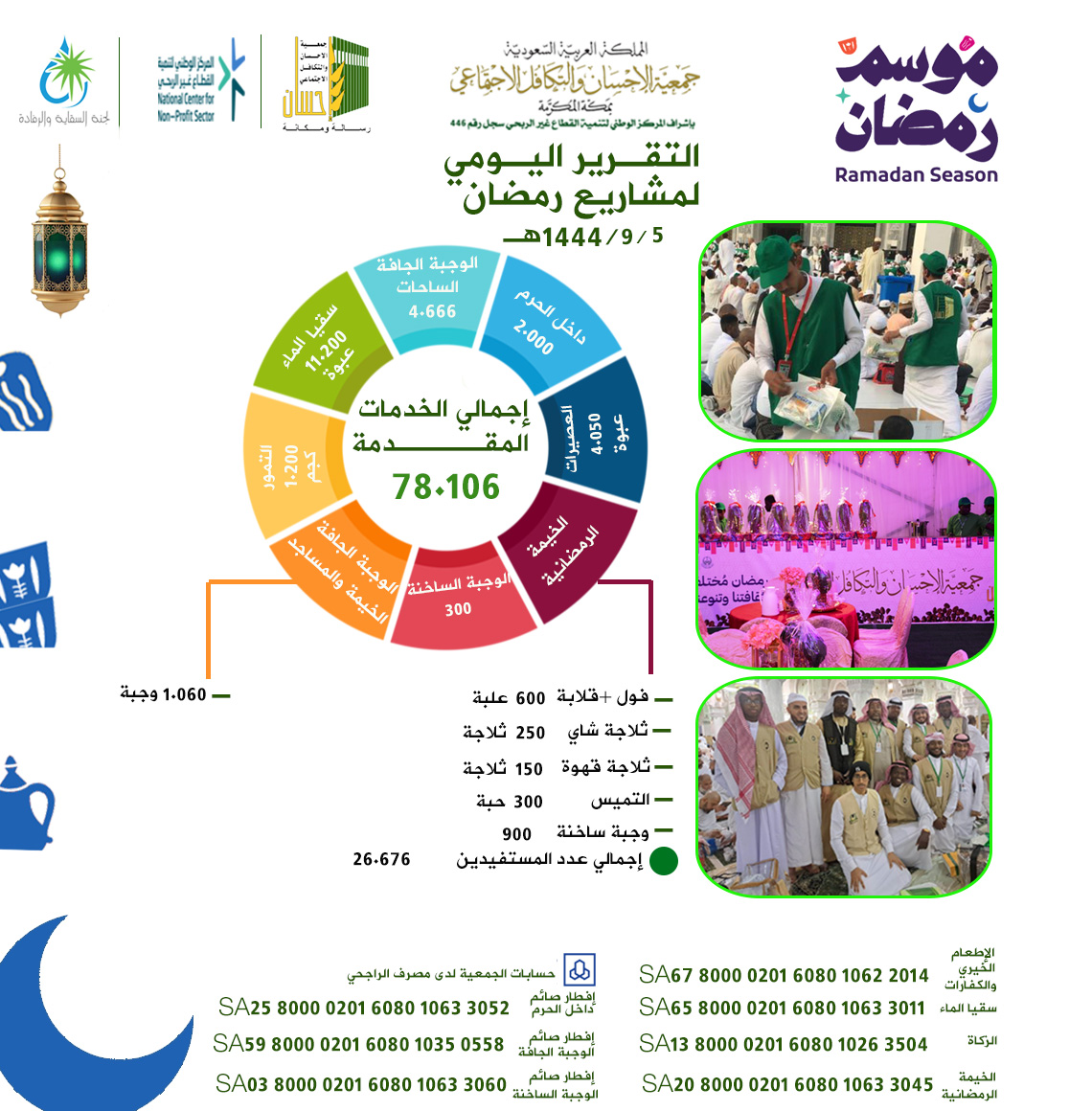 78.106 خدمة إفطار صائم من جمعية الإحسان بمكة يوم 5 رمضان 1444هـ