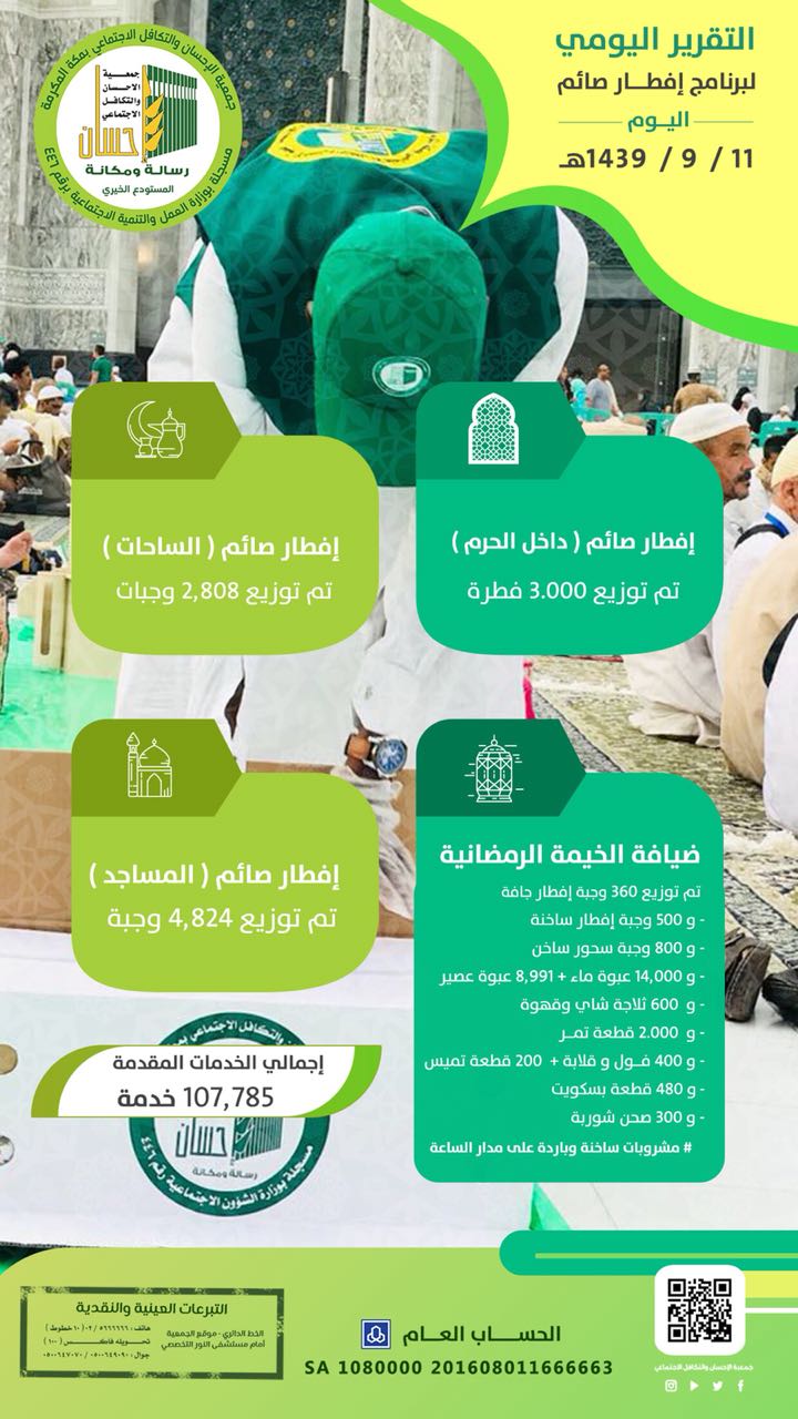 107.785خدمة نفذتها (إحسان) في الحادي عشر من رمضان